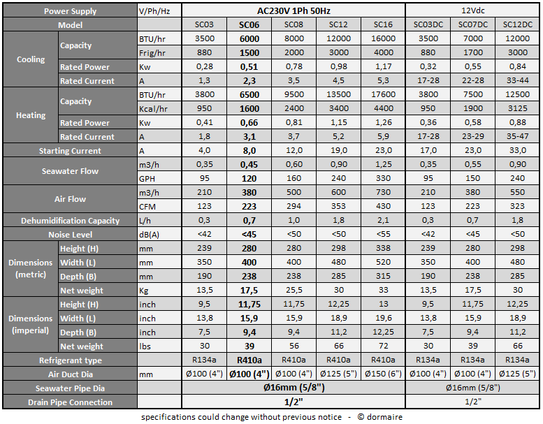 machine specifications 6000BTU 230V