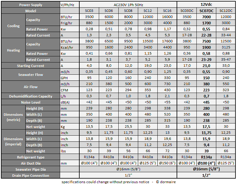 machine specifications 7000BTU 12V