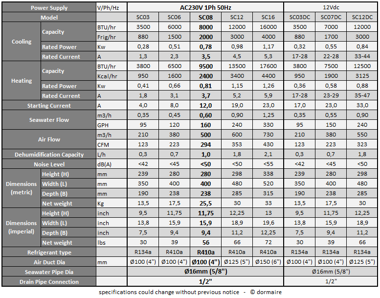 machine specifications 8000BTU 230V