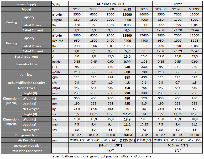 machine specifications 12000BTU 230V