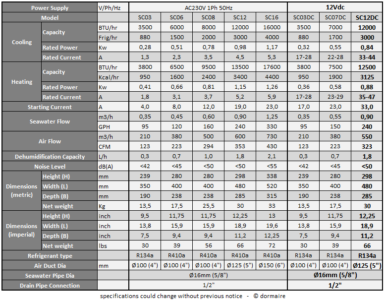 machine specifications 12000BTU 12V