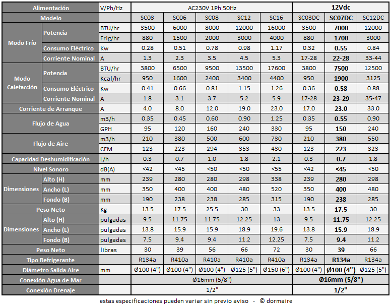 especificaciones maquina 7000BTU 12Vdc