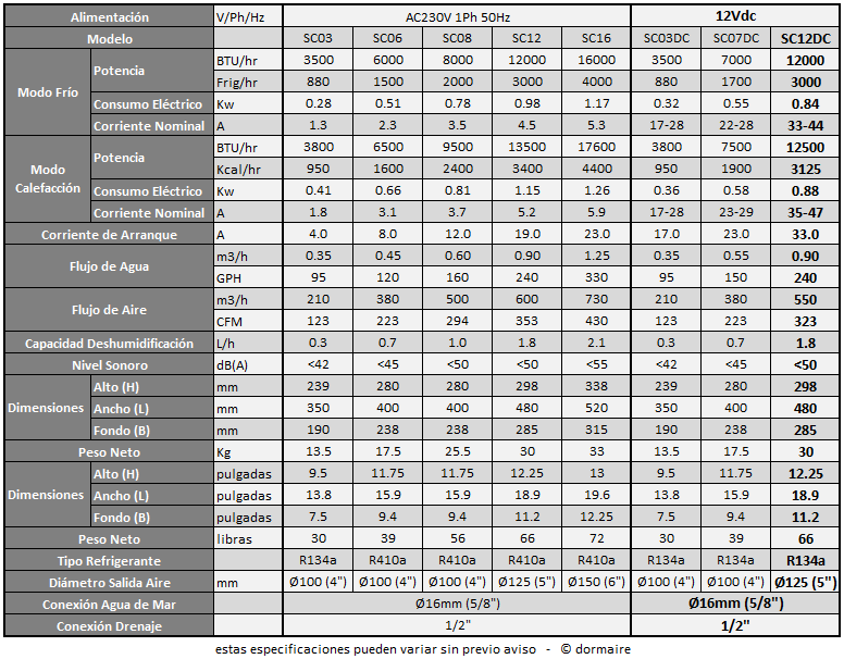 especificaciones maquina 12000BTU 12Vdc
