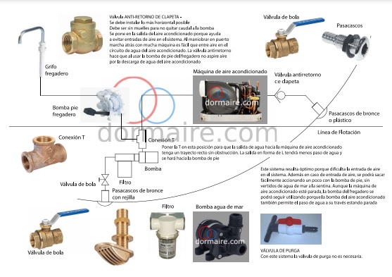 installation with sink salt water pump