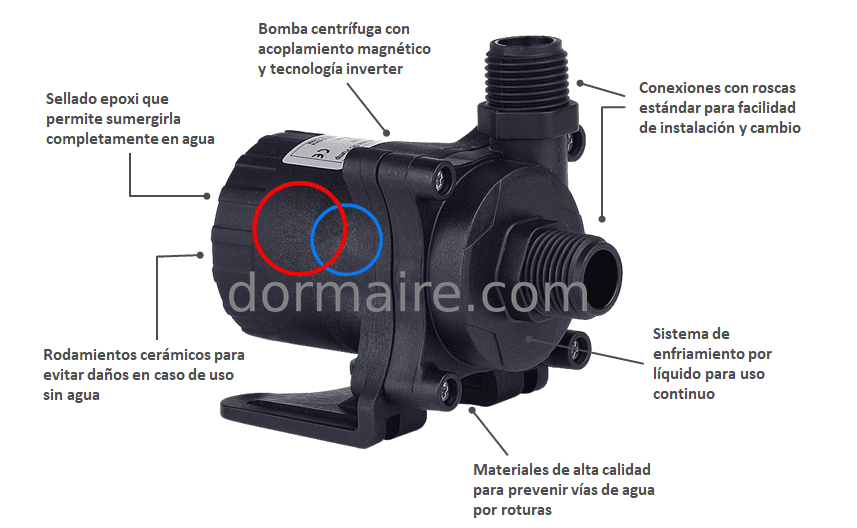 Características bomba aire acondicionado