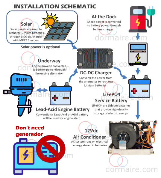 12v marine air conditioning scheme